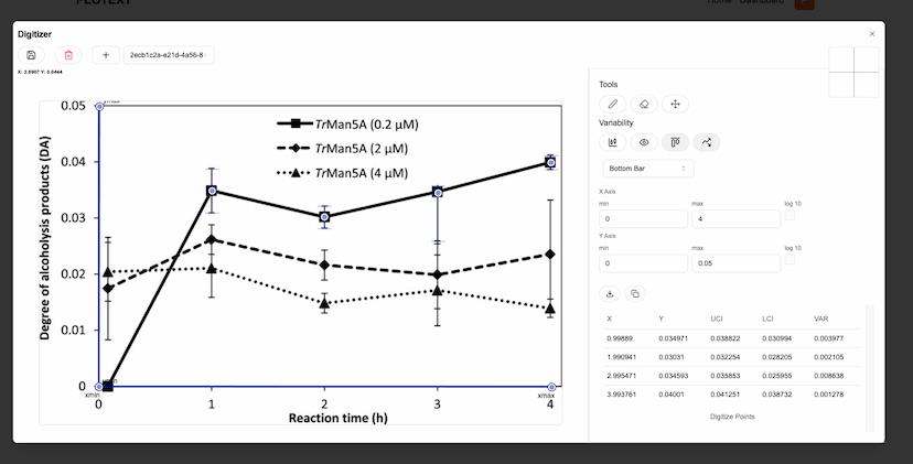 How to Capture Variability Bars, UCI, and LCI with Plotext for Symmetrical & Asymmetrical Data